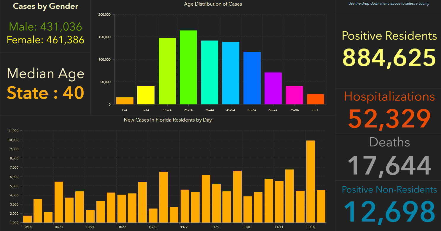 doh-chart-state-11-17-am.jpg